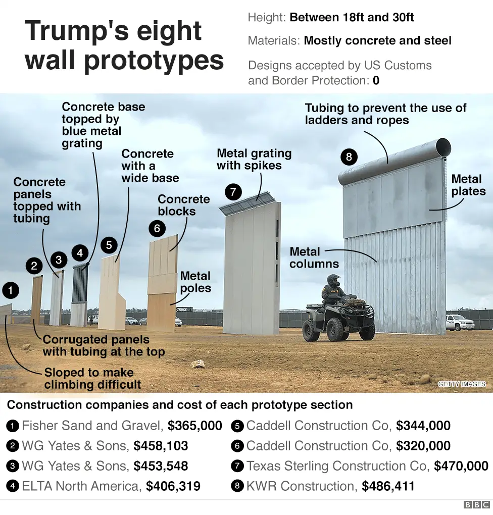 Commonsense &  Wonder: Trump wall
