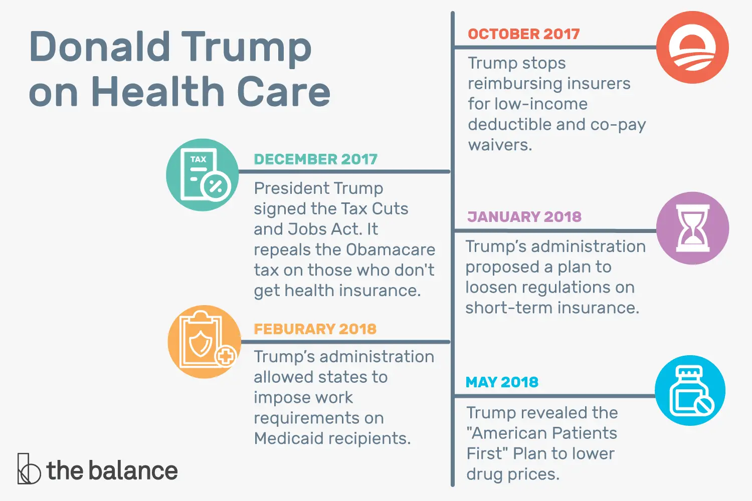 Donald Trump on Health Care: Consequences of His Plan