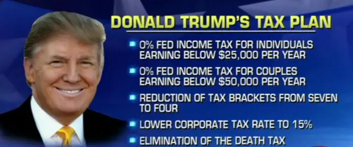 Donald Trump unveils his tax plan and it includes all ...
