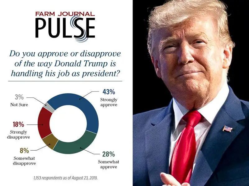 Farm Journal Pulse Shows Farmer Support for President ...