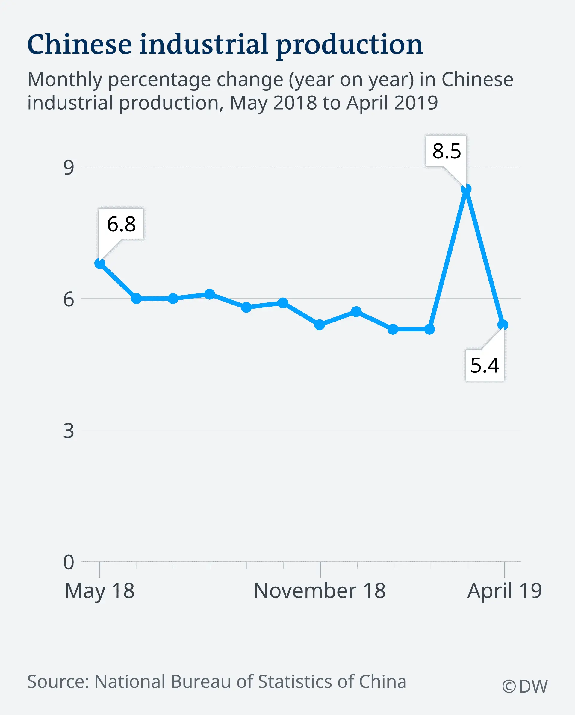 How much damage are Trumpâs tariffs doing to the Chinese economy ...