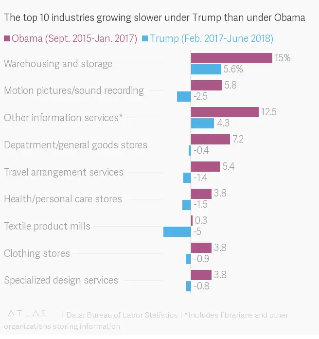 The jobs created under Trump are different than under ...