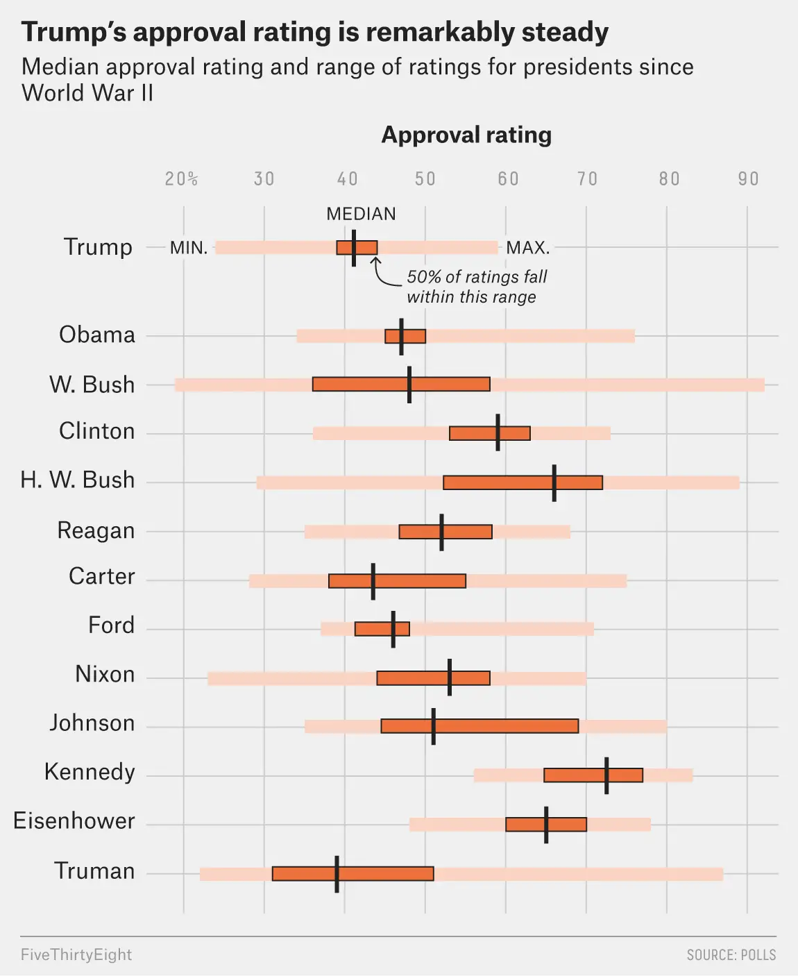 Trumps Approval Rating Is Incredibly Steady. Is That ...