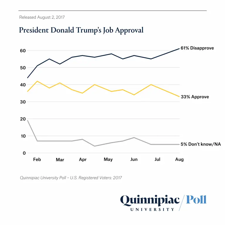 Trumps Latest Approval Rating  Cynical