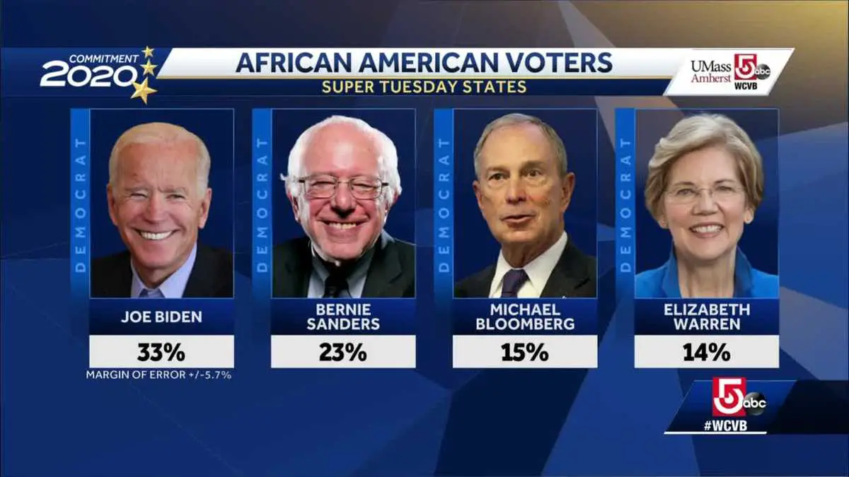 UMass Amherst/WCVB Poll: African American voters seeking ...