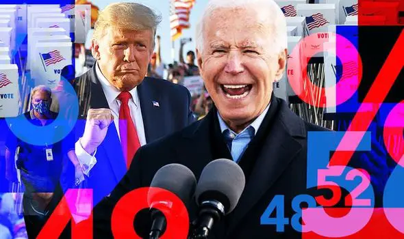 US election results so far: How many votes do Joe Biden and Donald ...