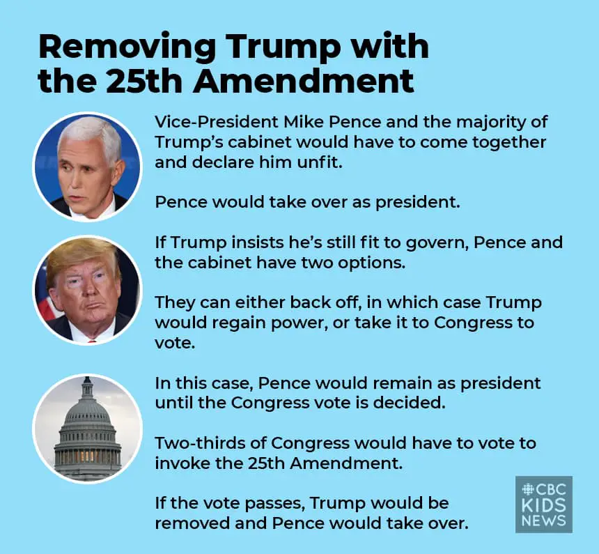 What is the 25th Amendment and how could it be used to remove Trump ...